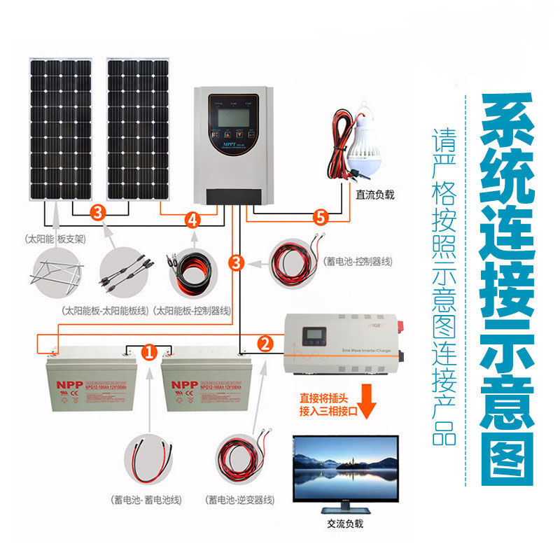 Hochspannungs-MPPT-Solarladeregler 1-5 kW Solarsystemnutzung