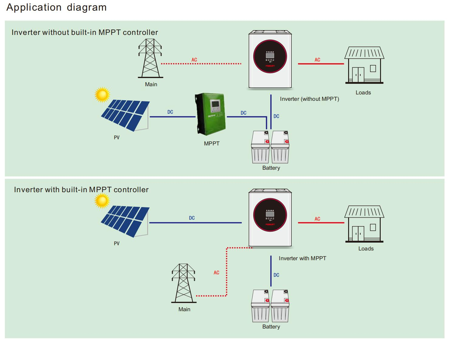 Hochwertiger Solar-Wechselrichter mit 48 V und 3000 W, einphasiger reiner Sinuswellen-Wechselrichter, integrierter MPPT-Controller optional