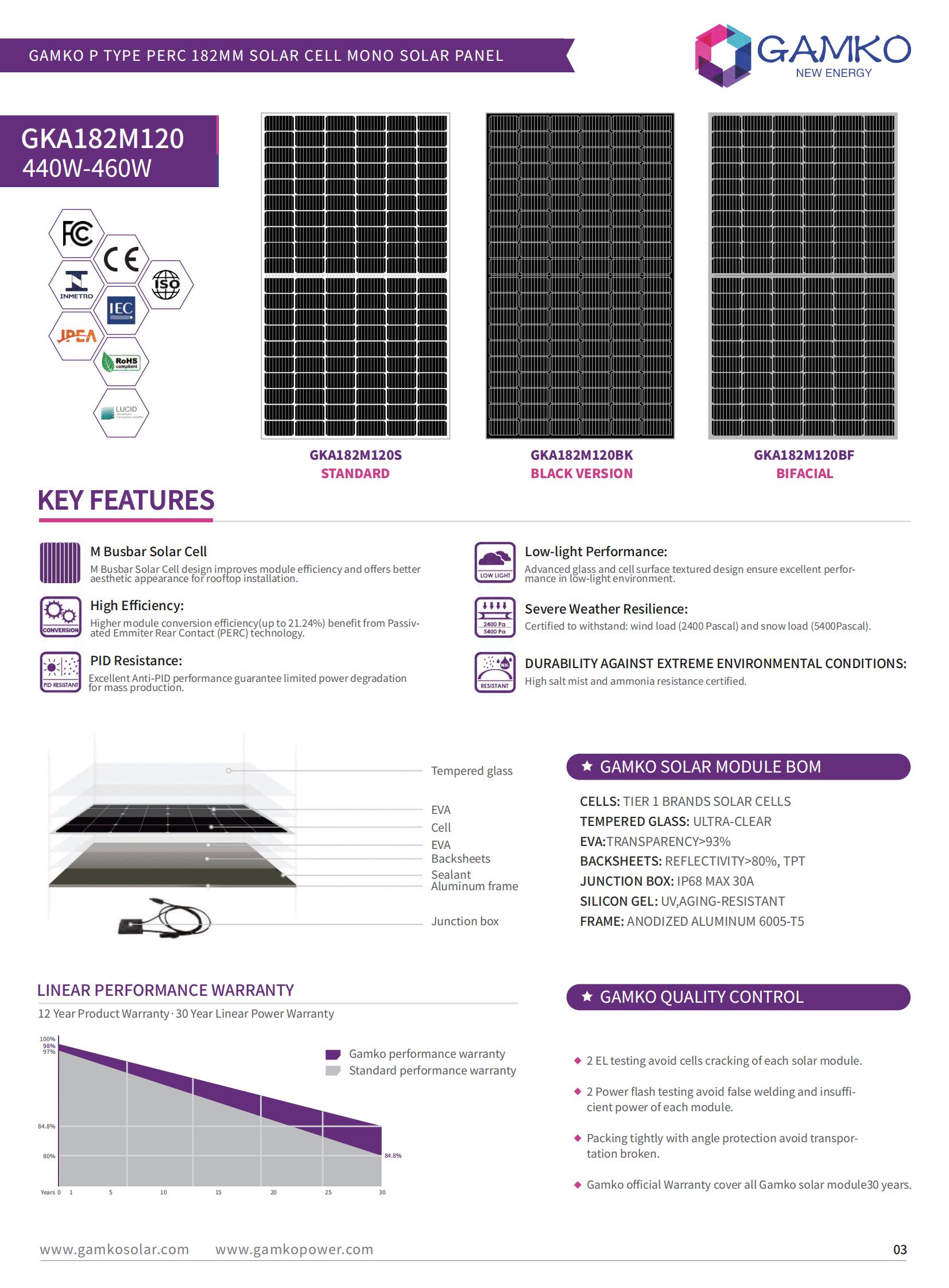 Unwetterbeständigkeit 440 W 182 mm 120 Zellen Solarpanel richten ein Solarpanel-Systemmodul in Solarpanel 450 W 460 W ein