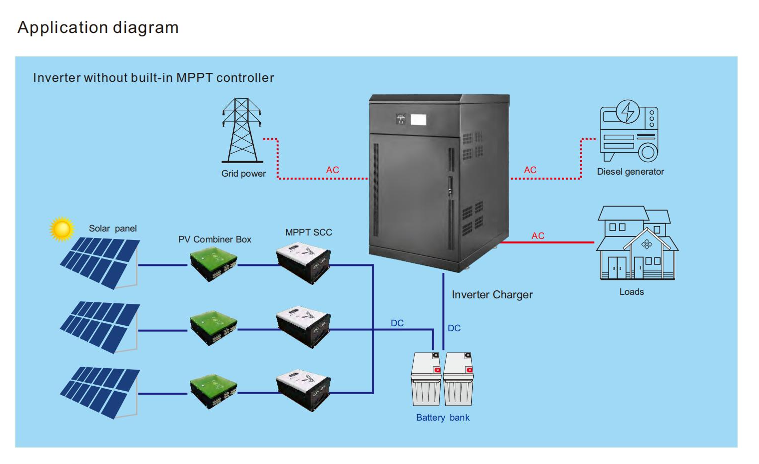 50 kW dreiphasige Solarwechselrichter Hybrid-Solarwechselrichter netzunabhängiger Wechselrichter 60 kW 80 kW 100 kW 120 kW 140 kW 160 kW 200 kW verfügbar