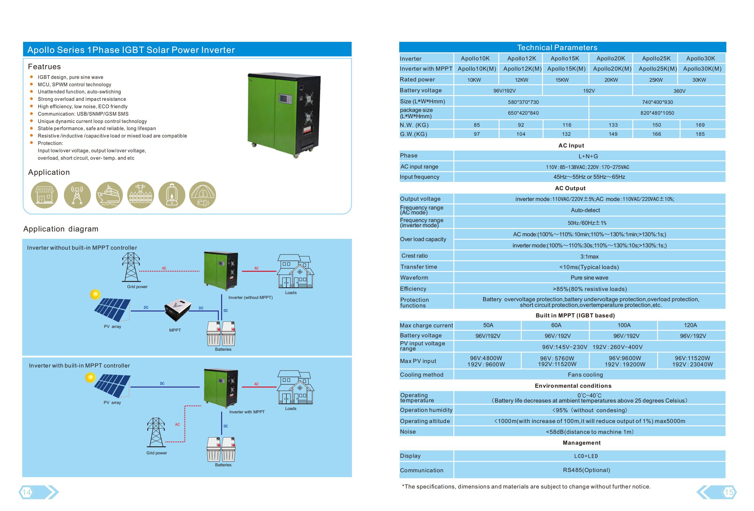 Alpha-Serie, 1-phasiger IGBT, 30 kW, Solar-Off-Grid-Hybrid-Wechselrichter, Unterstützung ohne Batteriebank, 10 kW, 20 kW