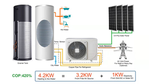 Split-Warmwasser-Solarwärmepumpe auf Netz-Solar-AC/DC-Warmwasserwärmepumpe mit hohem Wirkungsgrad