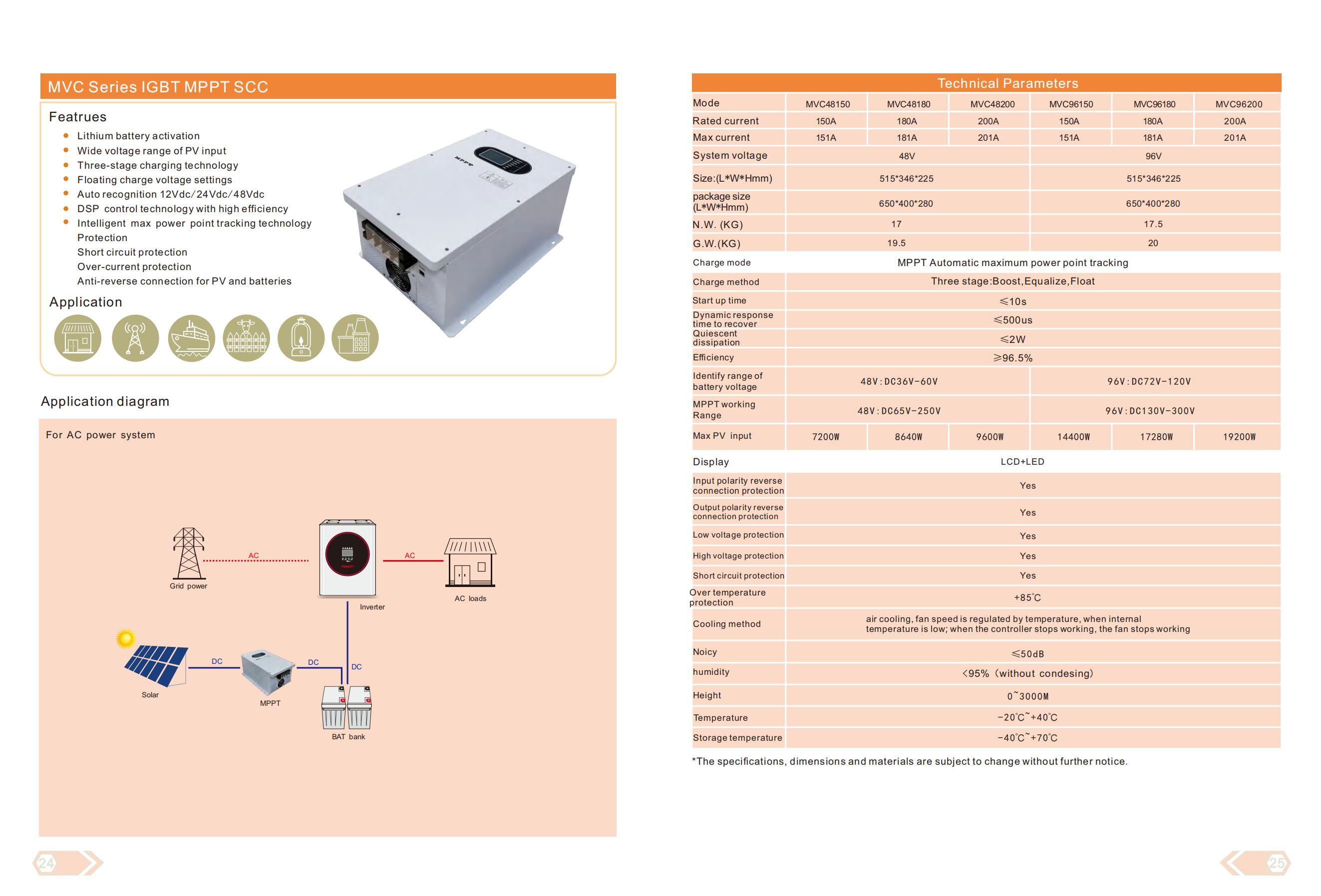 MVC-Serie IGBT MPPT SCC 100A 96V Solarregler 50A 60A 120A